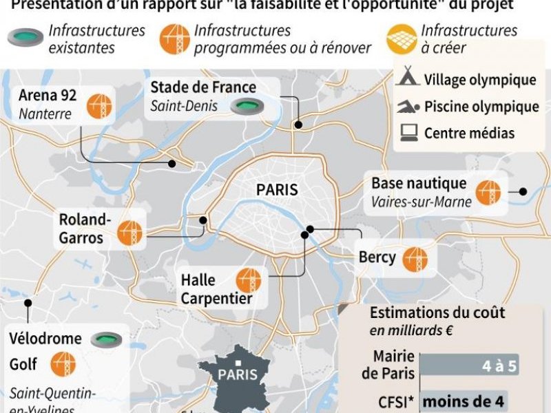 Sondage: #JO2024 à Paris Pour Ou Contre? - StillinParis